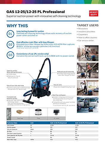 Bosch Gas 12-25 Heavy Duty Wet/Dry Vacuum Cleaner, 1,250W, 25 l Vol, 200 mbar, Click & Clean System with HEPA Filter, 9 kg + Accessories, 1 Year Warranty - Image 2