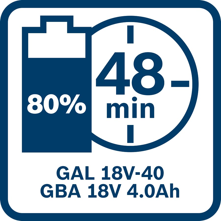 Bosch 2 X GBA 18V 4.0Ah + GAL 18V-40 Professional Cordless Battery & Charger Starter Set, Coolpack, Lithium Ion, Charge Level Indicator (Bosch Professional 18V System) - Image 2