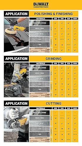 DWE4237-QS 125mm Small Angle Grinder - Image 5